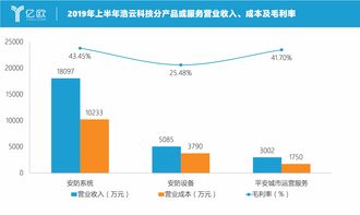 科技有限企业运营状况解析：科技综合实力究竟怎么样