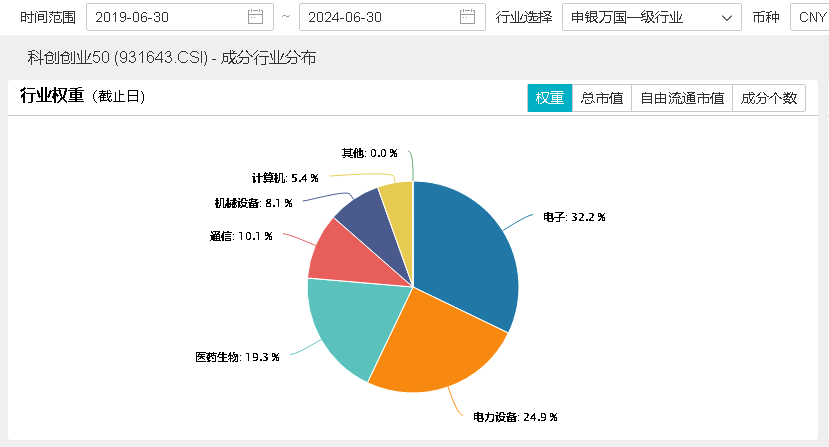 20240813双创龙头ETF（588330）--早资讯 - 新