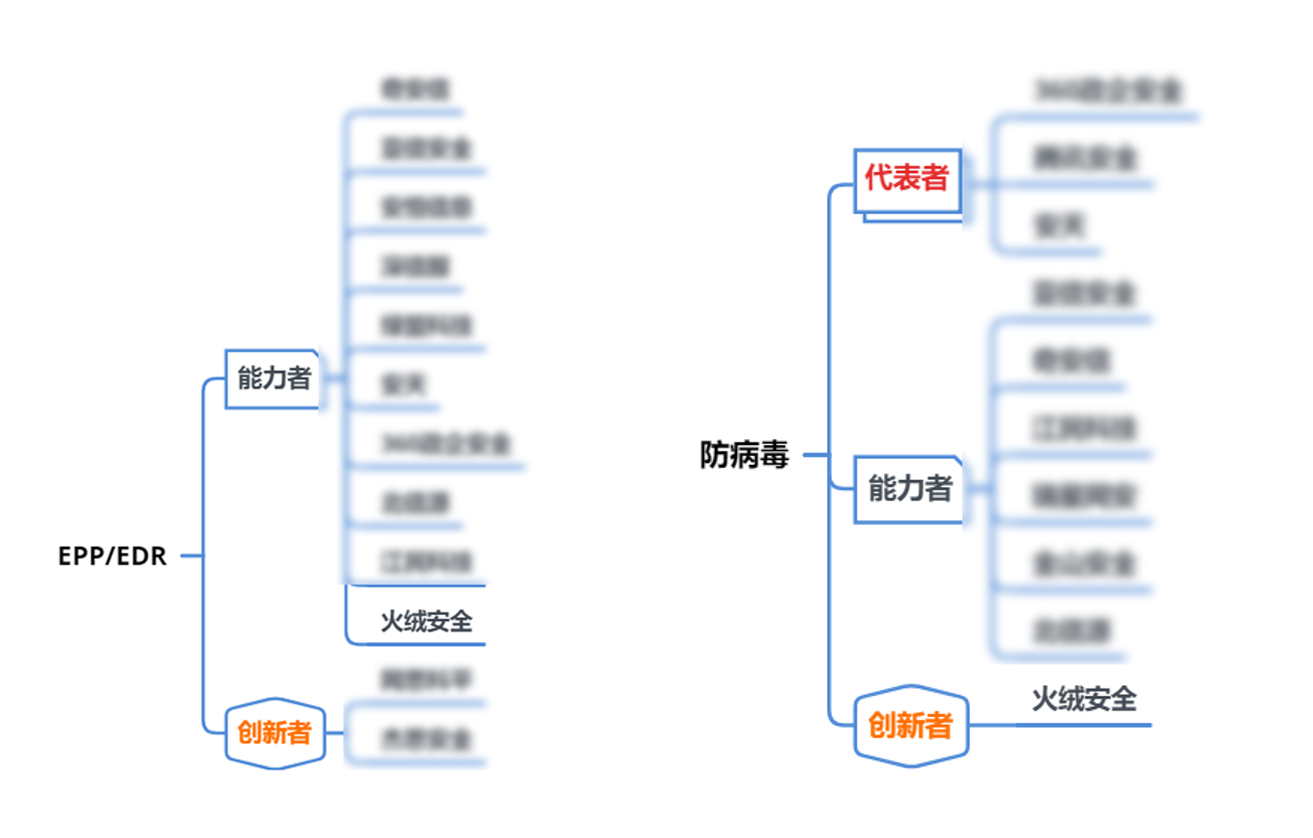 火绒安全软件截图