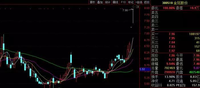 从逾期之一天到m0日的完整逾期天数计算方法及解释：确保您的贷款不受影响