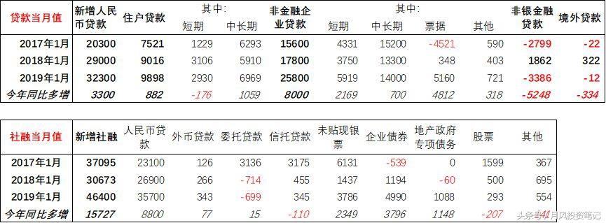 从逾期之一天到m0日的完整逾期天数计算方法及解释：确保您的贷款不受影响